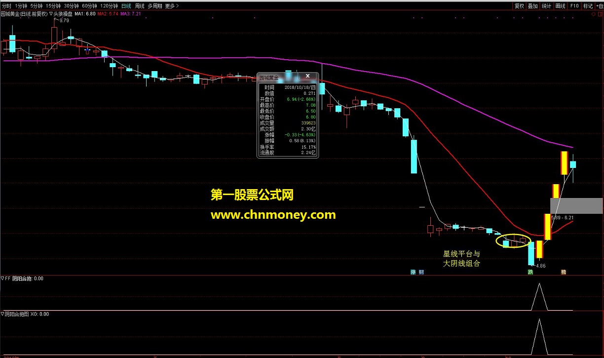 超跌 深v 反转预警打板