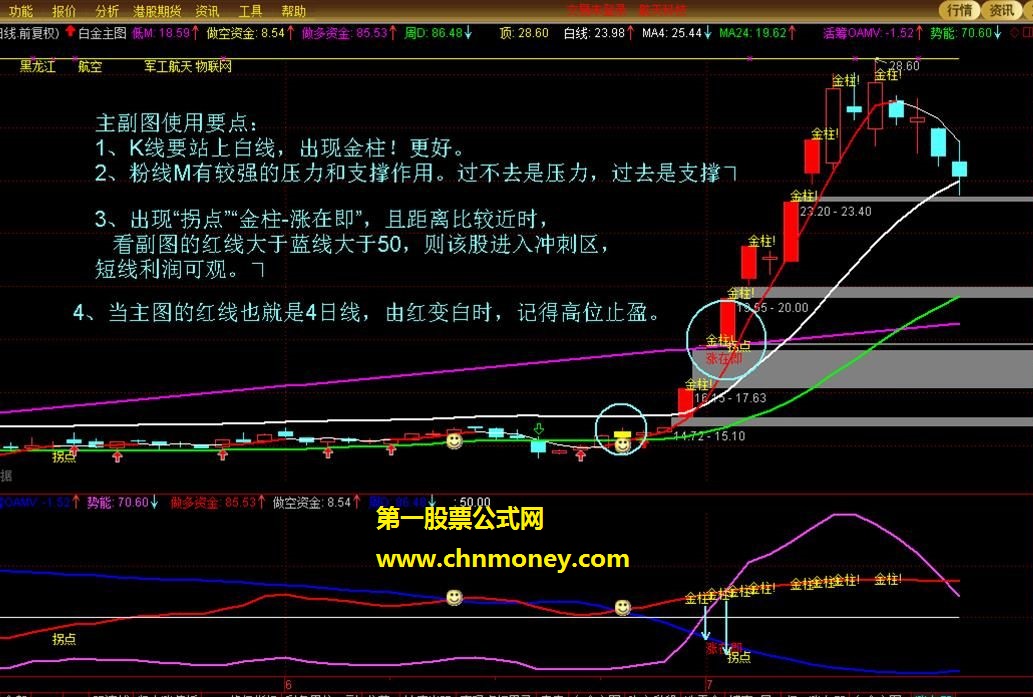 通达信金钻指标 摸金 金拐杖