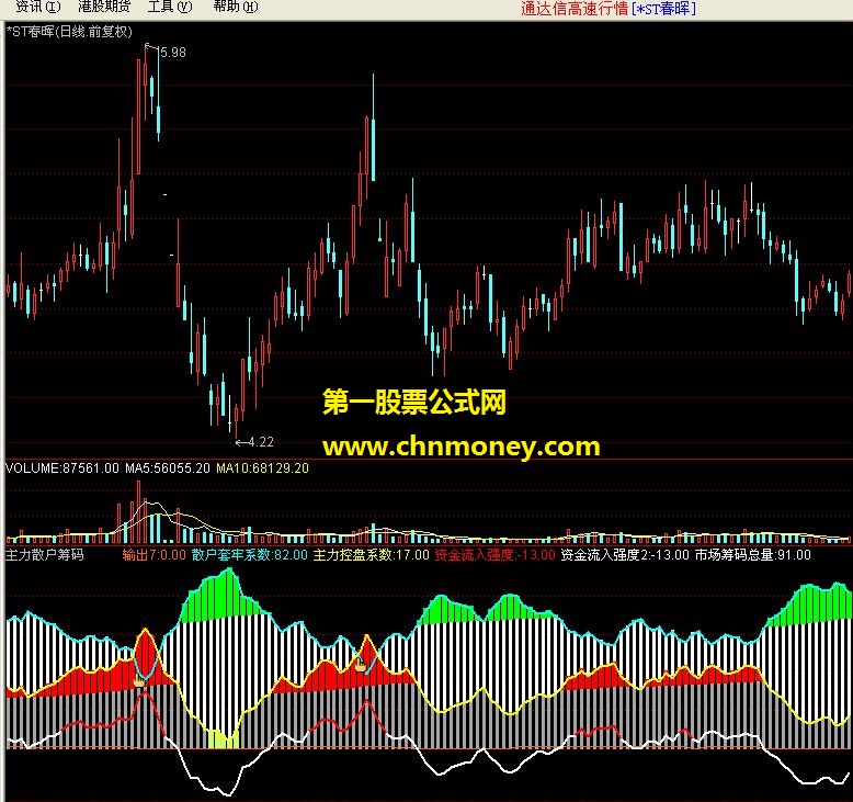检测主力及散户筹码精准公式+买卖点