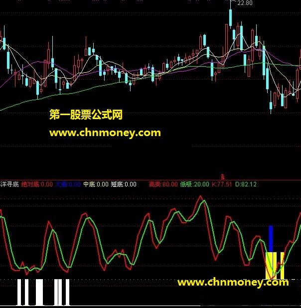 海洋寻底（绝对底、大底、中底、短底）