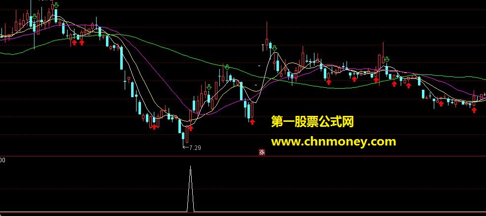 飞扬抄底 通达信公式