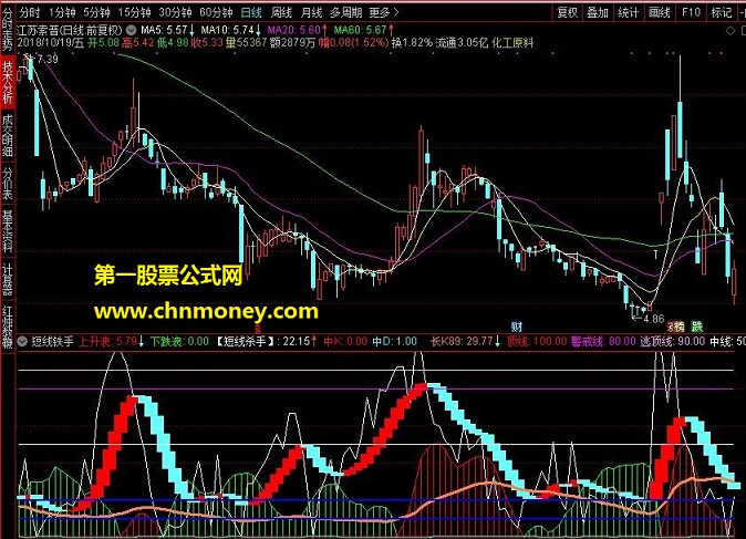 短线杀手（指标、’副图、贴图、源码）无未来