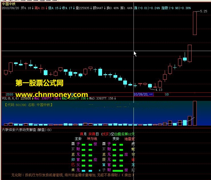 再发个易学指标-六联体卦六亲动变解盘