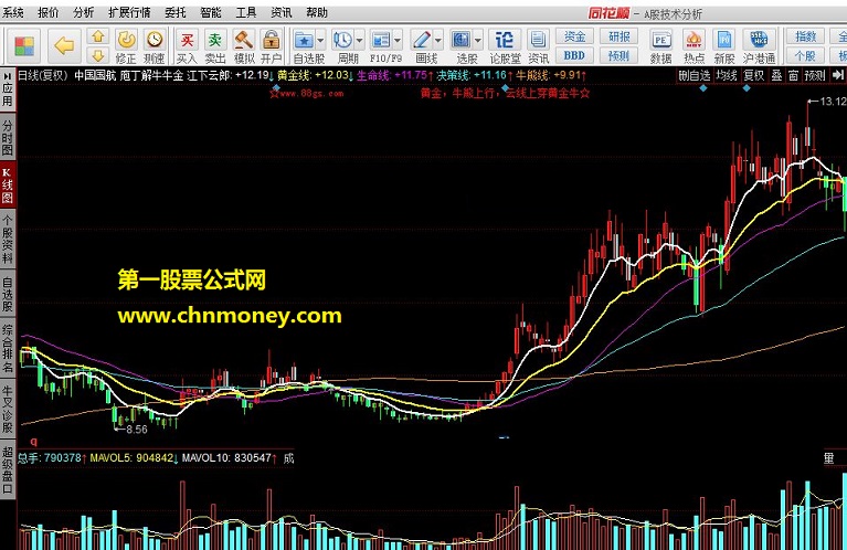 庖丁解牛牛金