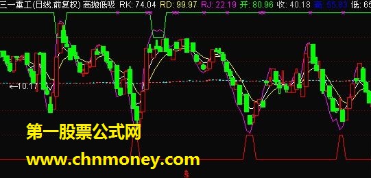 通达信高抛低吸主图(源码 贴图)