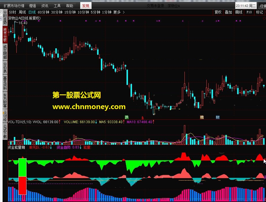 资金能量潮 非常漂亮的资金公式