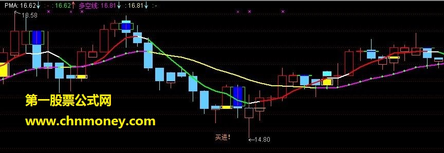 黄底买进，蓝顶买出的主图（源码 贴图）