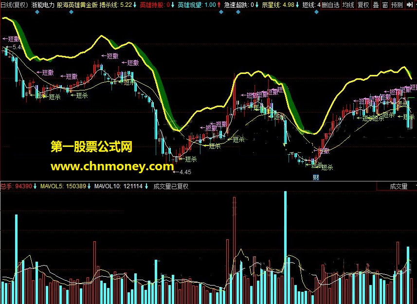 股海英雄黄金版