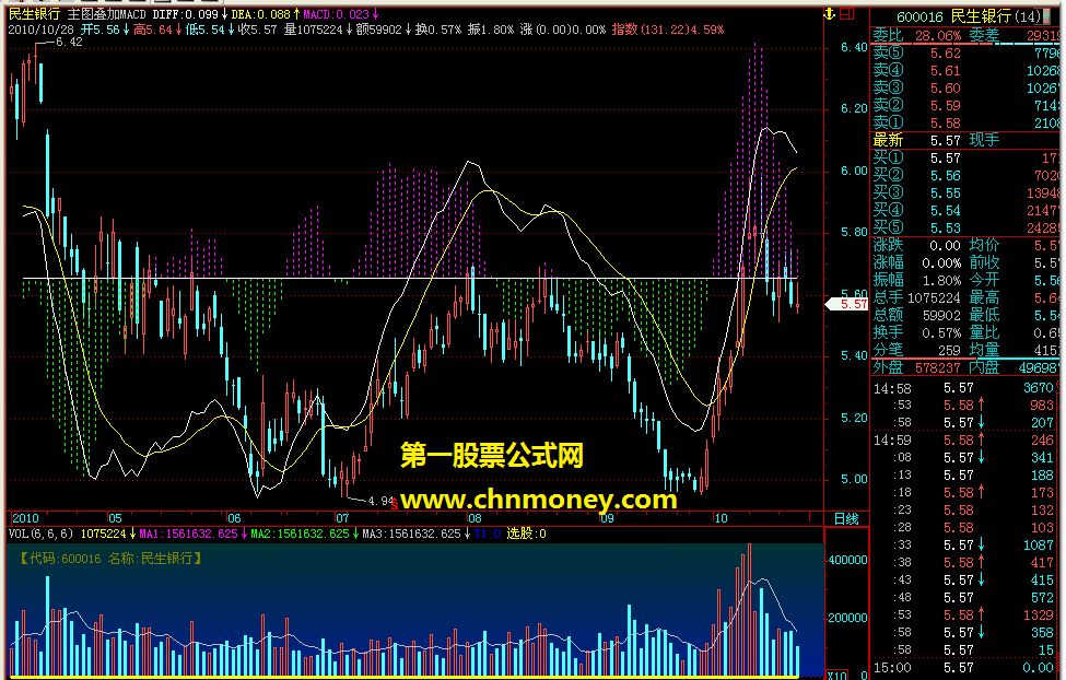 主图叠加macd  (附语句注解说明  代码  示图)