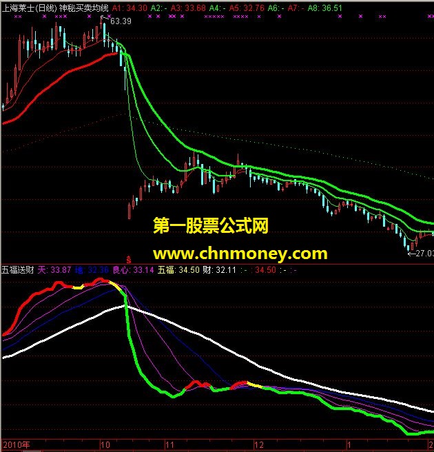 五福送财（源码 副图 贴图 无未来）