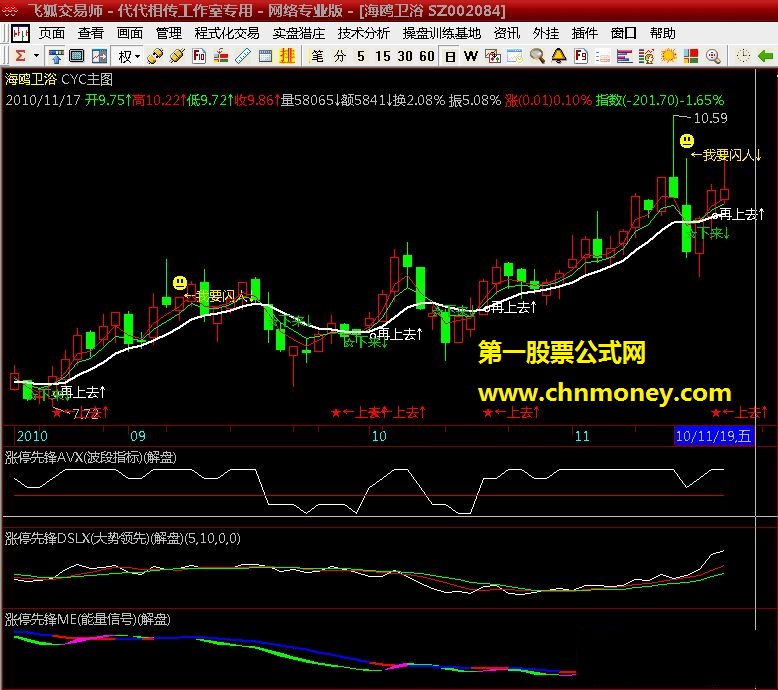 涨停先锋dslx(大势领先)－涨停先锋系列（三）(副图 alg格式 完全加密 贴图)