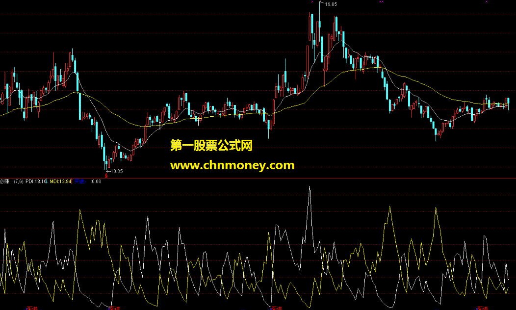 再发买必赚（副图源码贴图）