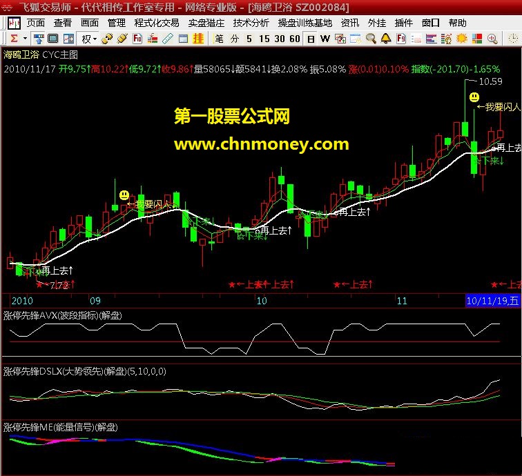 涨停先锋me(能量信号)涨停先锋系列（四）(副图 alg格式 完全加密 贴图)