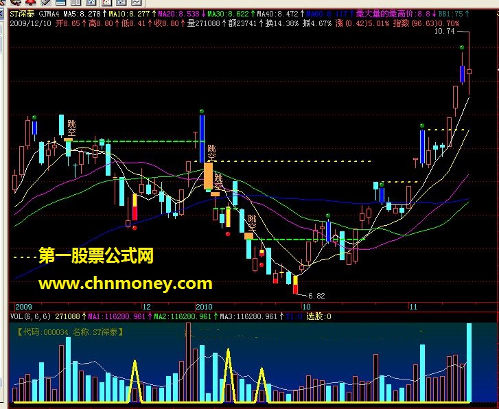 gjma4主图公式 源码