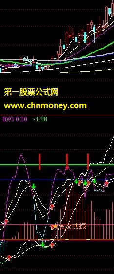 kdj、macd金叉共振（两合一指标 附带选股）