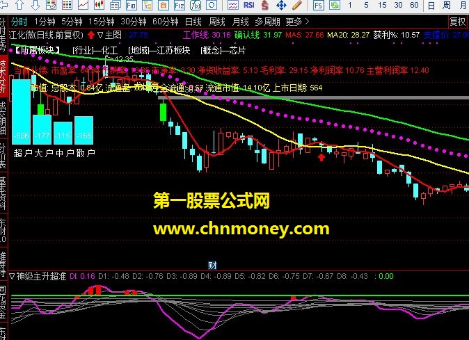 通达信整合主图（指标，主图，通达信，贴图）