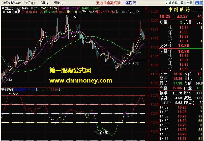 资金流向（主力吸筹、资金、工作线）