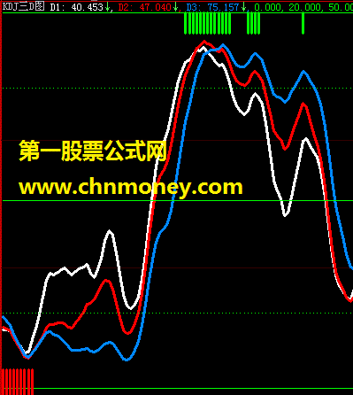 kdj三d图－－推荐一个好公式（副图，源码，贴图）