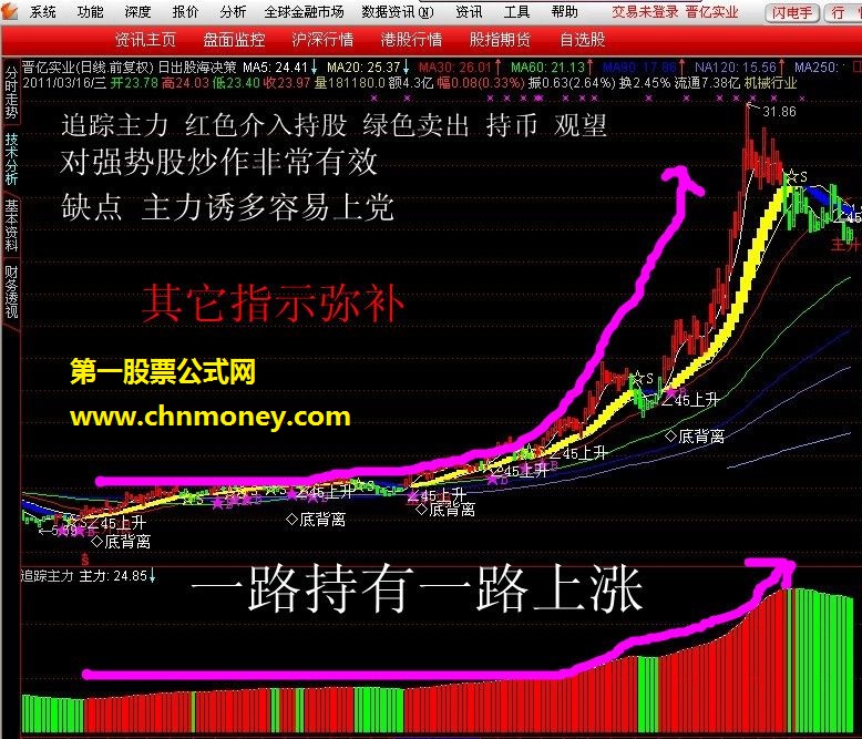 日出股海－－追踪主力