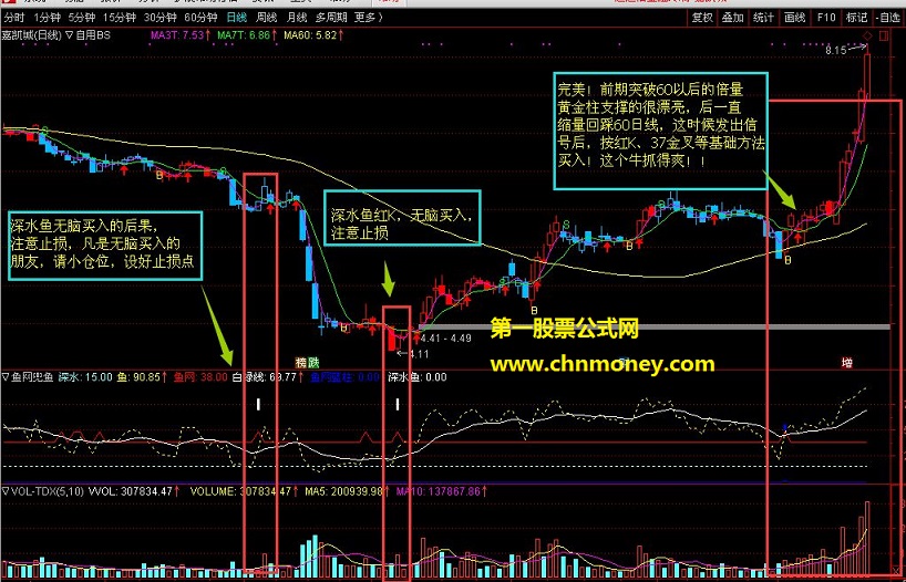 通达信指标 鱼网兜鱼