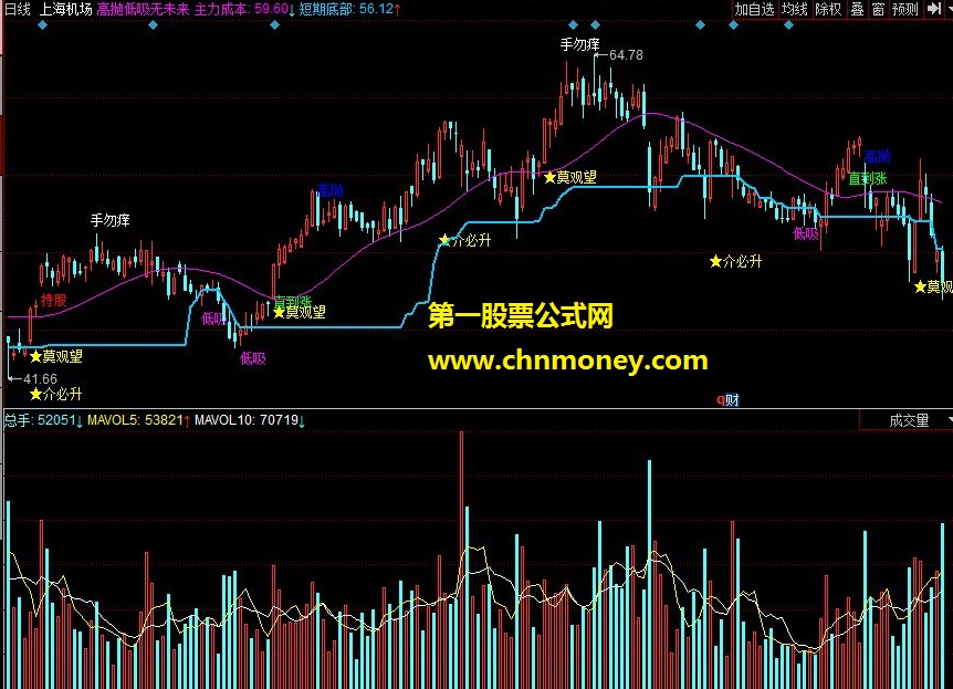 高抛低吸无未来