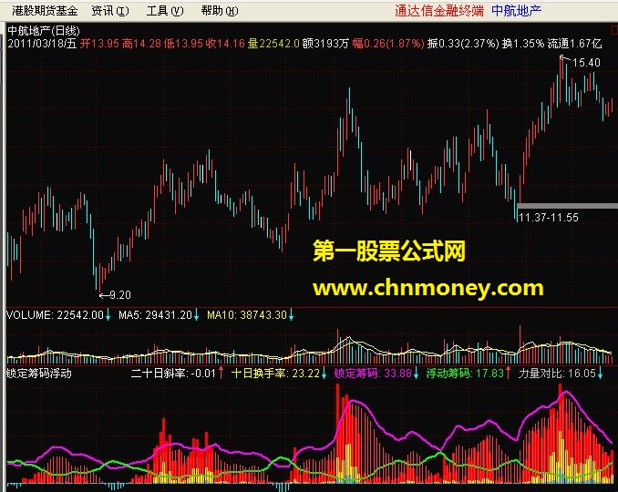 锁定筹码浮动筹码（源码 副图 贴图）