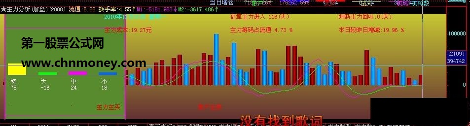 特分享一主力分析指标