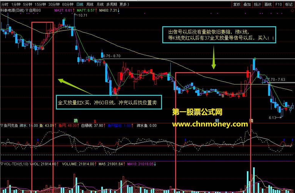 通达信指标 鱼网兜鱼