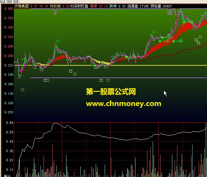 fz实时盯盘 （涨停选股 飞狐分时指标）