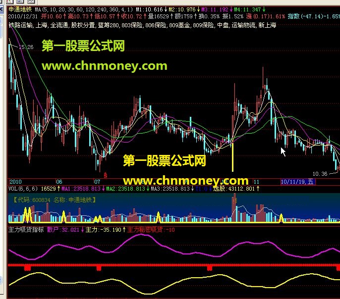 主力吸货指标（dbzx 副图 飞狐版本 源码 非常有名气的指标）