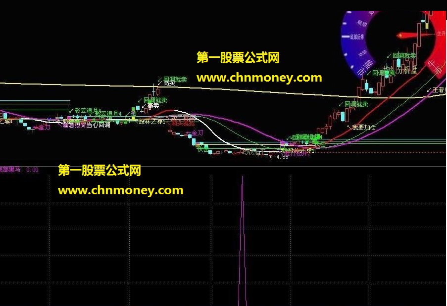 确实不错的底部选股