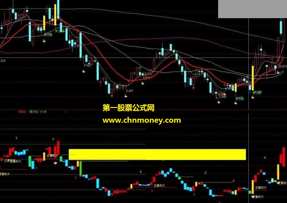 自用十年波段详解 通达信波段公式