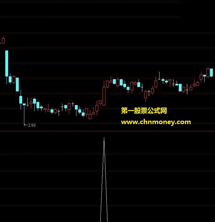 小阳过近顶（通过源码 通达信副图 贴图）