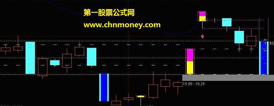 虚拟涨跌停k线划线