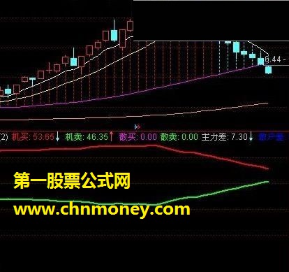 多空隔价对比 多空指标