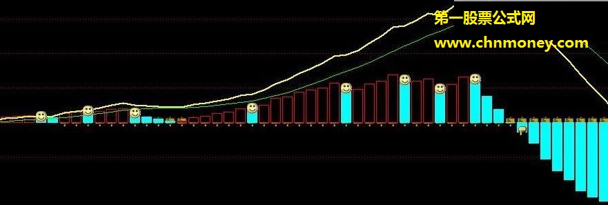 macd 实战解盘