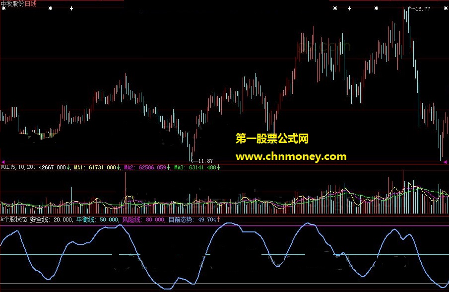 a个股状态