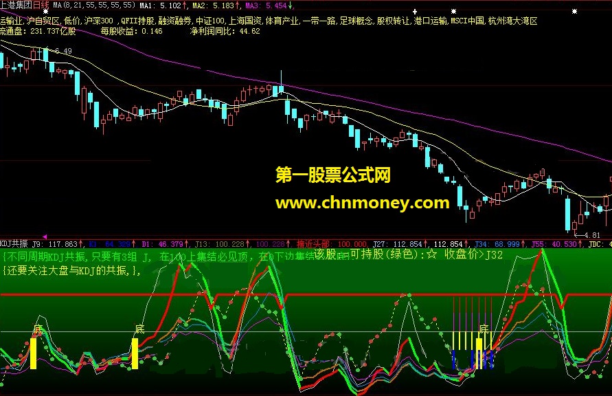 kdj共振公式（大智慧经典版 大智慧新一代适用）