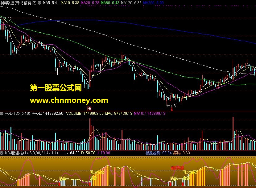 精准买卖，kdj能量柱 更新版（源码 副图 贴图）