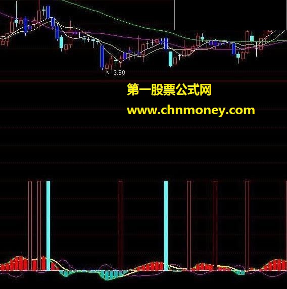 超级短线炒作，资金动能说明图示无未来函数