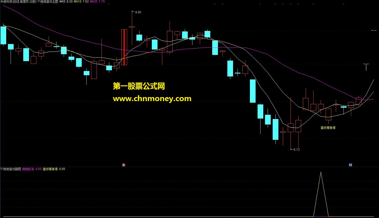 通达信公式 绝地潜伏