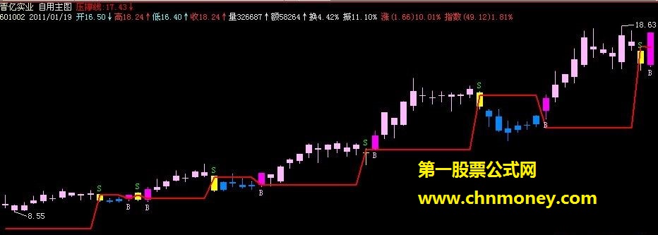 飞狐bs点！(主图、原码、贴图)