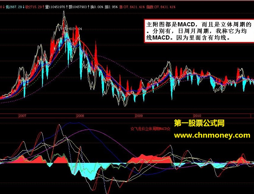 极品macd（副图 源码 贴图）