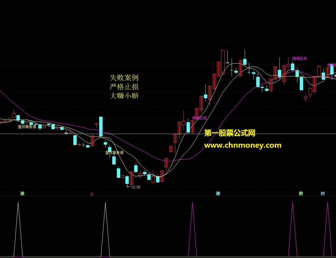 通达信公式 绝地潜伏