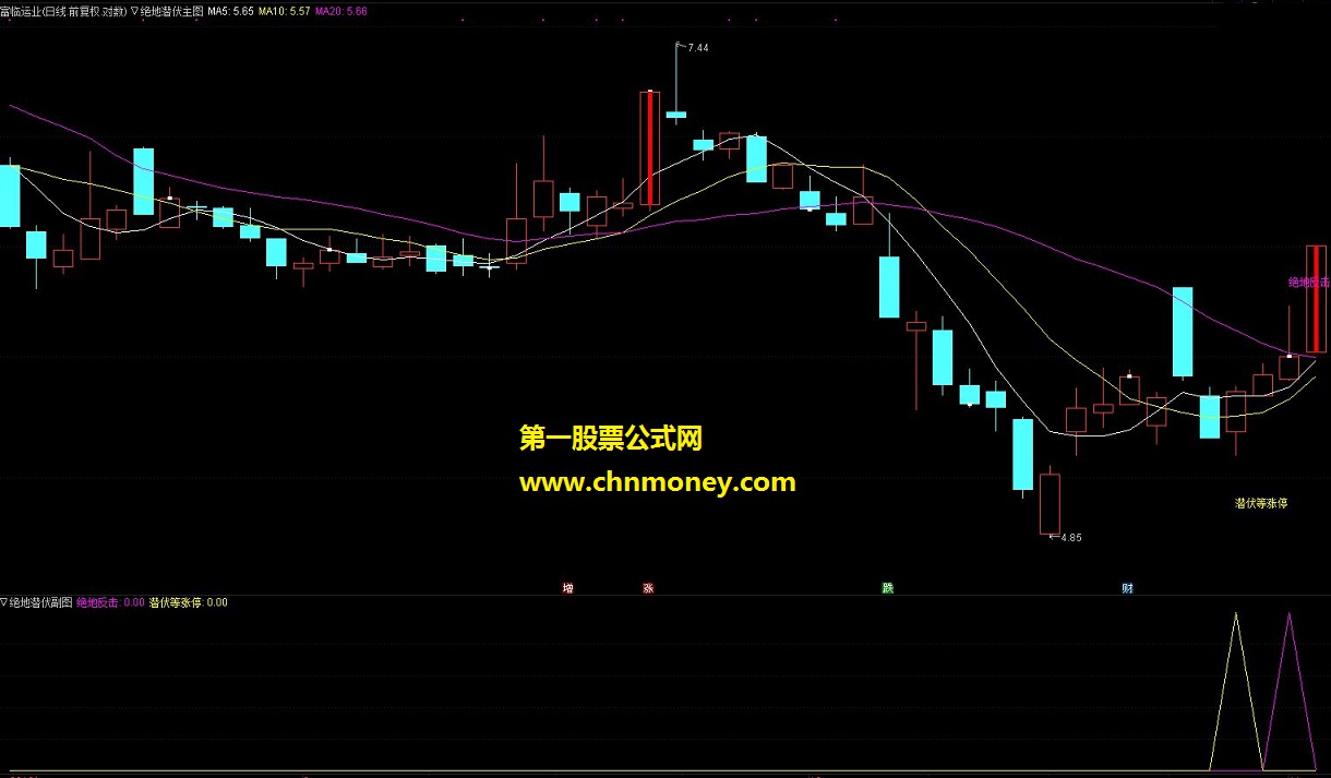 通达信公式 绝地潜伏