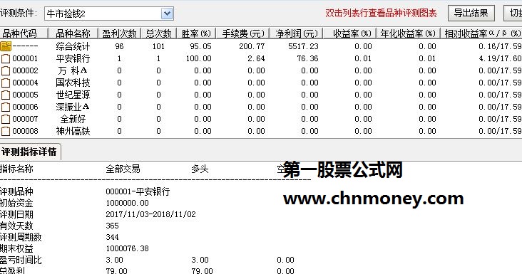 通达信副图 牛市捡钱