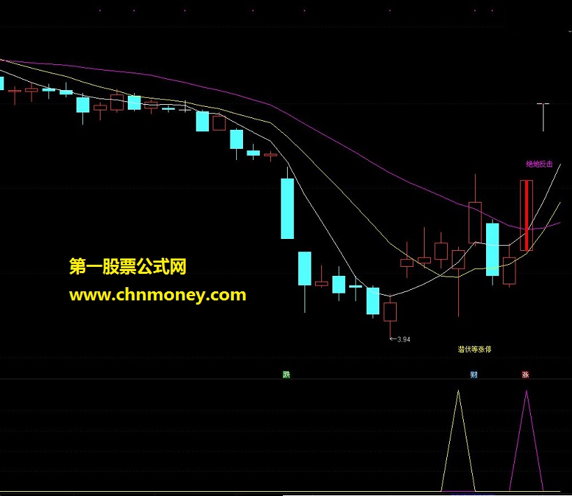 通达信公式 绝地潜伏