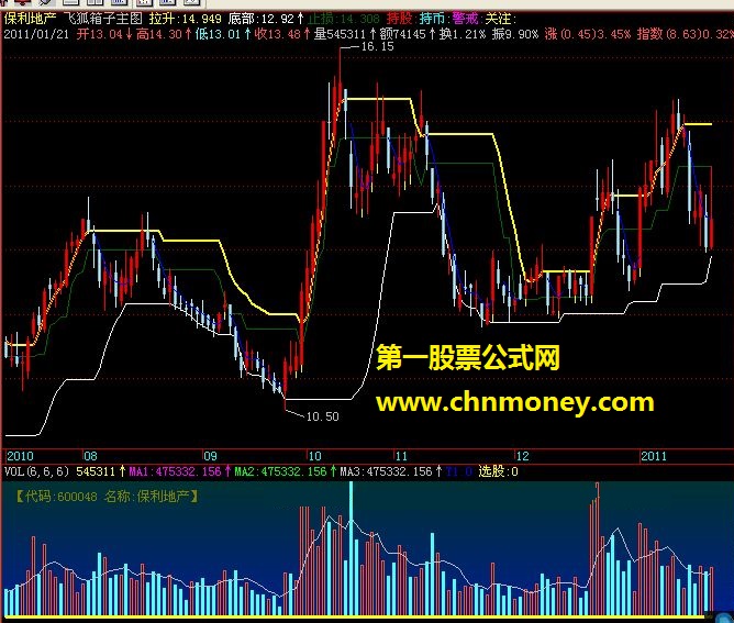 飞狐箱子主图指标公式