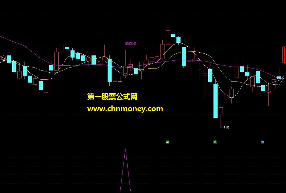 通达信公式 绝地潜伏