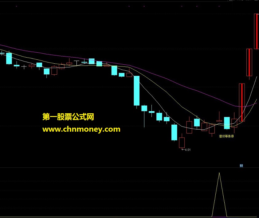 通达信公式 绝地潜伏